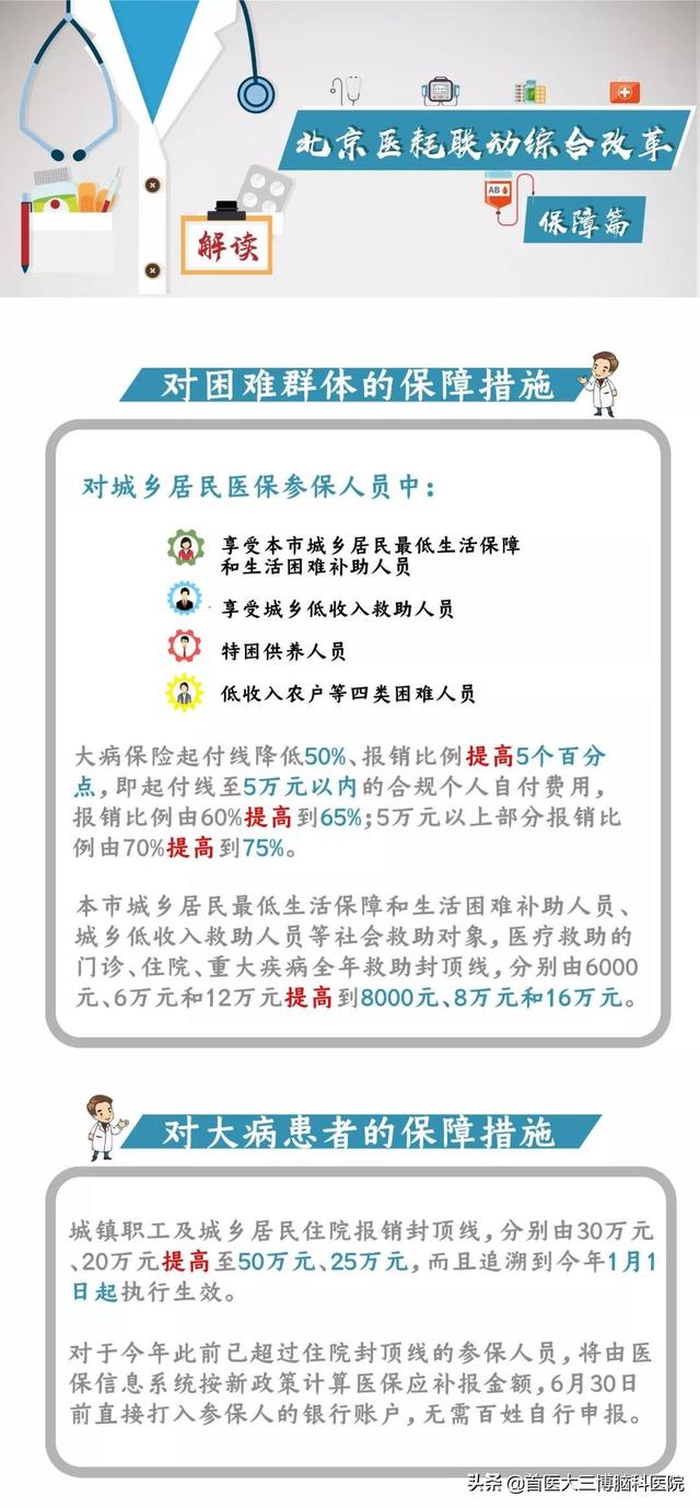 北京医改再出发 医耗联动综合刷新将于6月15日实验-3